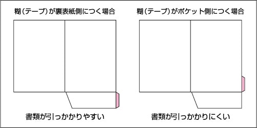 画像：書類の出し入れをしやすくする