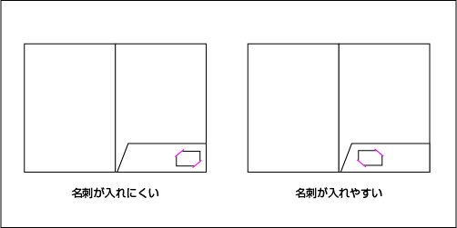 画像：名刺の差し込みをしやすくするために