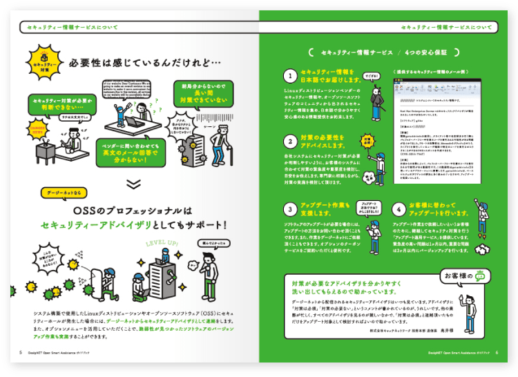 画像：ページ構成