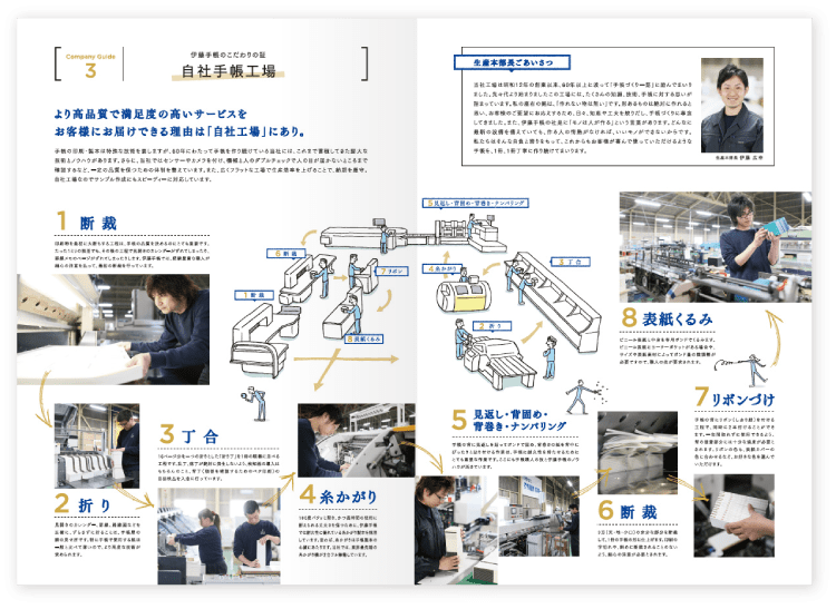 画像：ページ構成