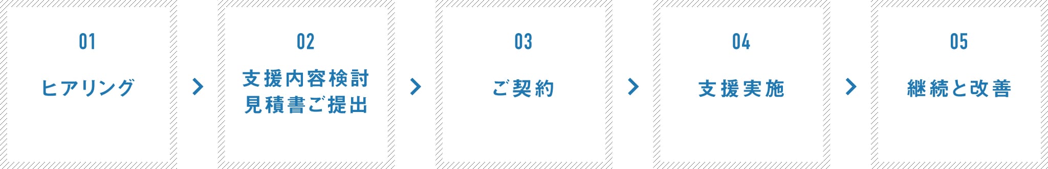 画像:支援の流れ