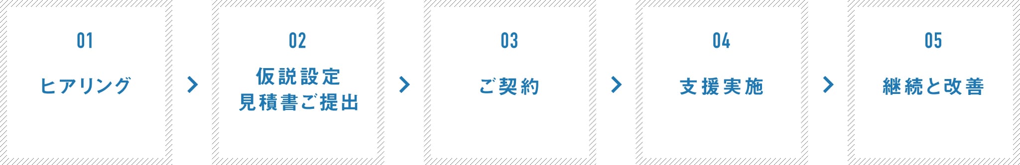 画像:支援の流れ